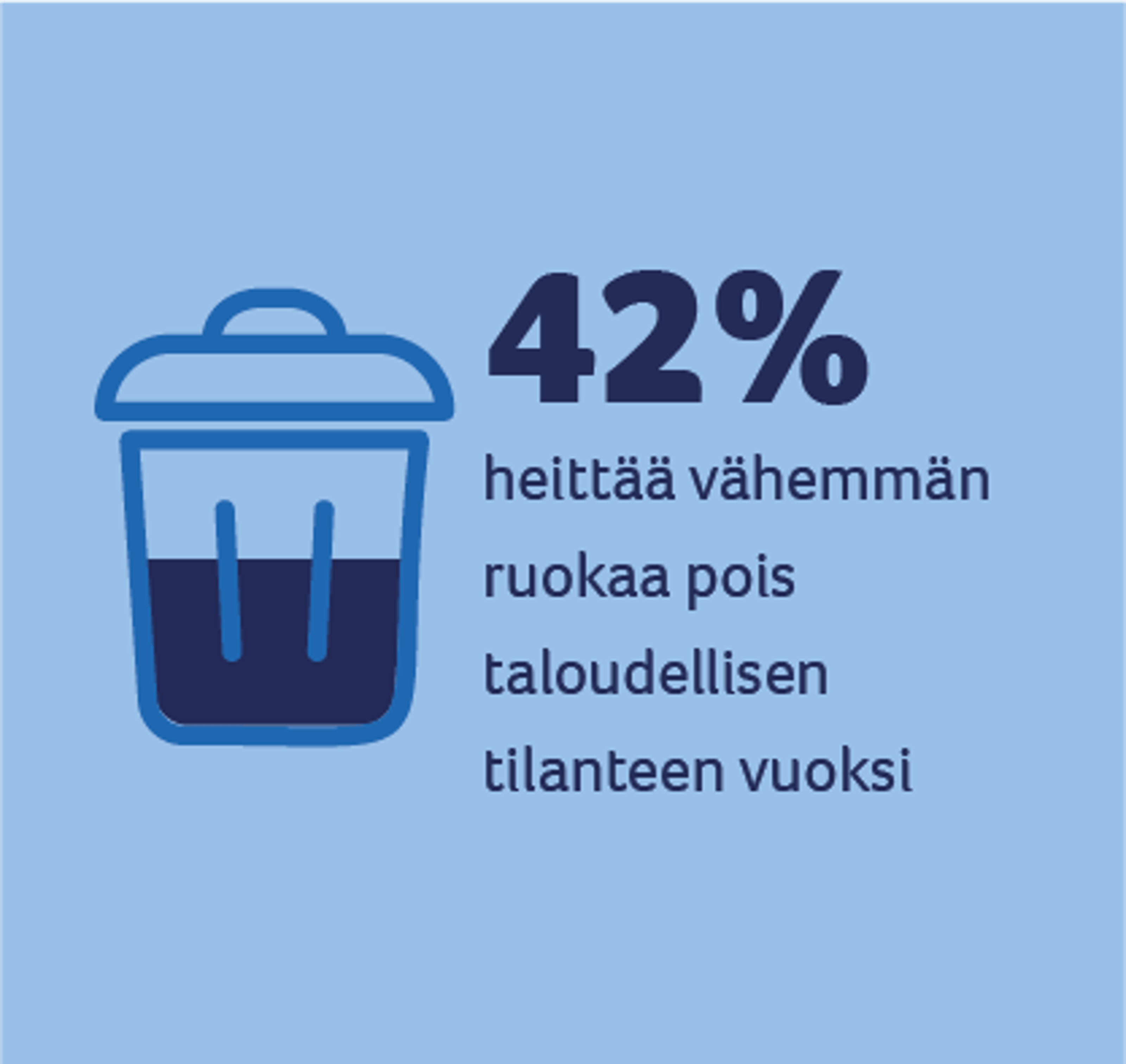 Findus